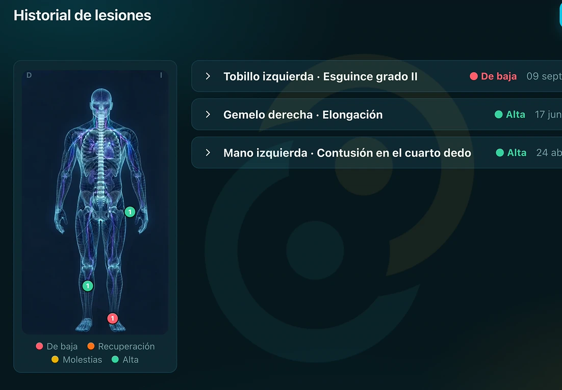 Historial de lesiones de una jugadora con el mapa del cuerpo